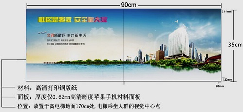 電梯門(mén)廣告參數(shù)