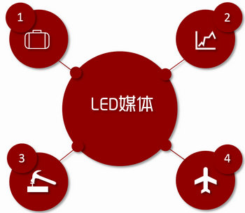 機(jī)場LED大屏廣告，就要霸屏，要大氣!