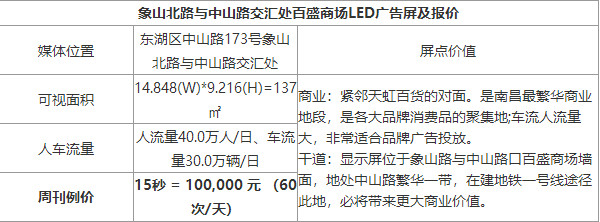 南昌戶外樓宇LED大屏廣告報(bào)價