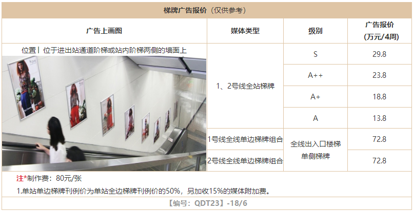 沈陽地鐵梯牌廣告價(jià)格
