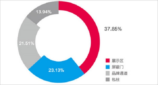 長(zhǎng)沙地鐵乘客學(xué)歷情況