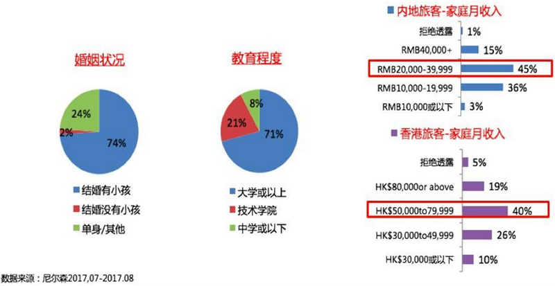 口岸高清數(shù)碼屏廣告數(shù)據(jù)調查分析