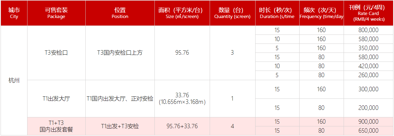 杭州機(jī)場LED大屏廣告刊例價(jià)表格