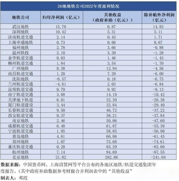 武漢地鐵廣告牌價(jià)格多少錢？武漢地鐵燈箱尺寸旅游文旅案例